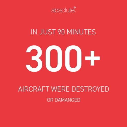 Text explaining that during the Pearl Harbor attack on December 7th, 1941, 300+ aircrafts were destroyed or damaged in 90 minutes. Text explaining that during the Pearl Harbor attack on December 7th, 1941, 300+ aircrafts were destroyed or damaged in 90 minutes.
